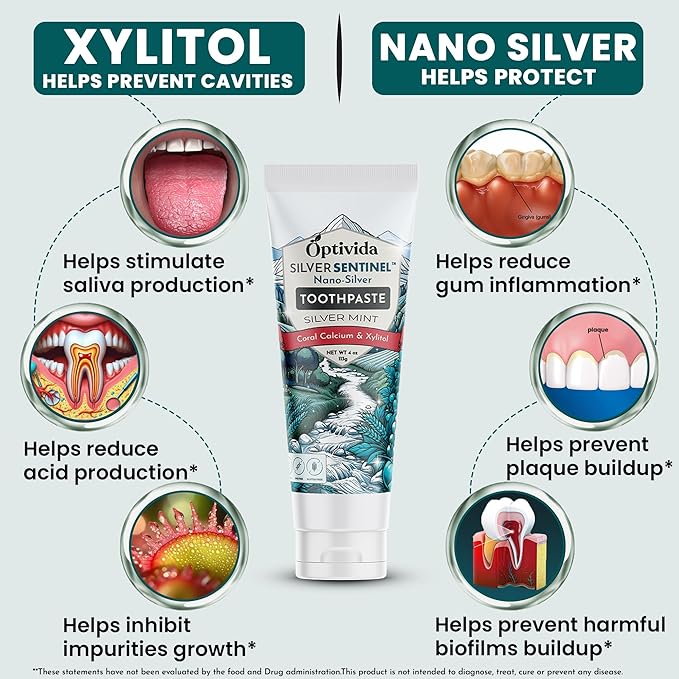 Optivida (2 Pack) Fluoride Free Colloidal Silver Infused Xylitol Toothpaste for Adults & Kids. Anti-Cavity*, Anti-Plaque* Coral Toothpaste with Spearmint Oil for Gum Health & Teeth whitening - 4oz