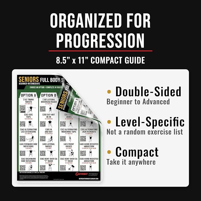 Senior Chair Strength Workout Charts | Senior Chair Strength Workout Charts with Video Support