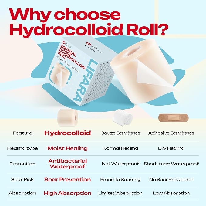 LIFARA Hydrocolloid Roll for Wound Care - Cut-to-Size, Hydrocolloid Patch Bandages with Self-Adhesive, Ultra Absorbent & Waterproof, First Aid Kit Essential (19.7mil/ 0.5mm Thickness, 3in*26ft)