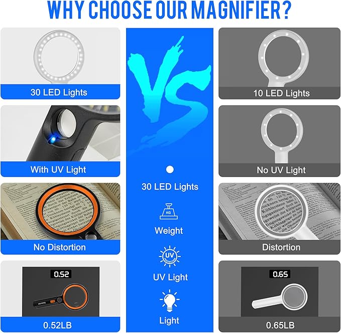 Magnifying Glass with 30 LED Lights, 10X 20X 45X Handheld Illuminated Lighted Magnifier with 1UV Light for Seniors Reading, Inspection, Coins, Jewelry, Exploring Light Magnifying Glass (Orange)