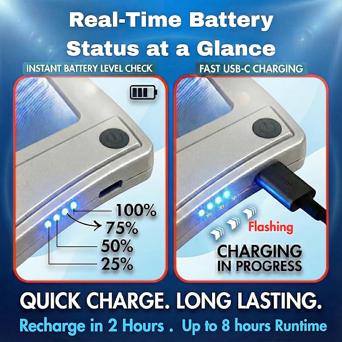 MagniPros 5X [Rechargeable] Large Ultra Bright LED Page Magnifier with Anti-Glare Lens & 3 Stepless Color Light Modes to Relieve Eye Strain-Ideal for Reading Small Prints, Low Vision and Seniors