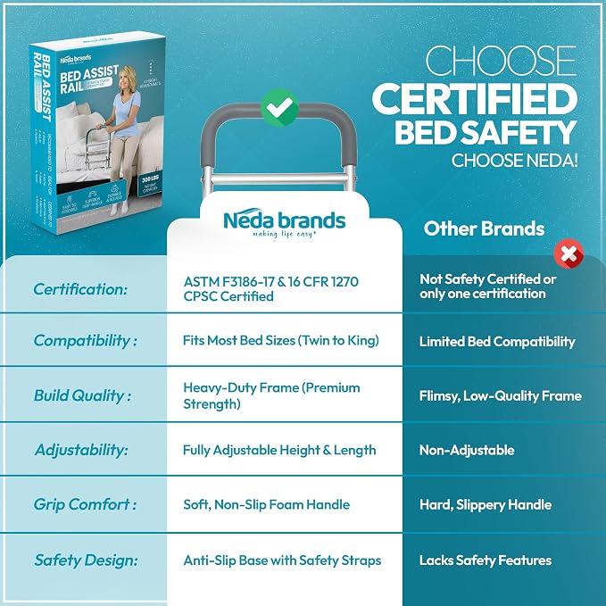 Bed Rails for Elderly Adults Safety – ASTM & CPSC Approved Adjustable Bed Rail For Seniors, Bed Cane with Non-Slip Ergonomic Handle, Fits King, Queen & Standard Size Beds, Tool-Free Assembly, 300 lbs