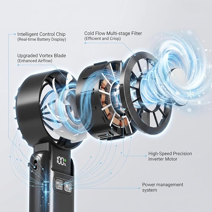 Handheld Portable Fan Ice Cooling 3-in-1 Hand, Desk & Neck Fan | 5-Speed, Independent Switch, Digital Display, Up to 12H Runtime, Foldable Personal Fan for Travel/Concerts/Sport Events/Gifts