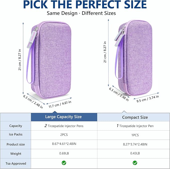Portable Insulated Cooler Travel Case Fits 2 Zepbound Injector Pens, Tirzepatide Travel Case TSA Approved with 2PCS Reusable Ice Packs, EVA Medicine Organizer for Daily Use (Purple, Big)