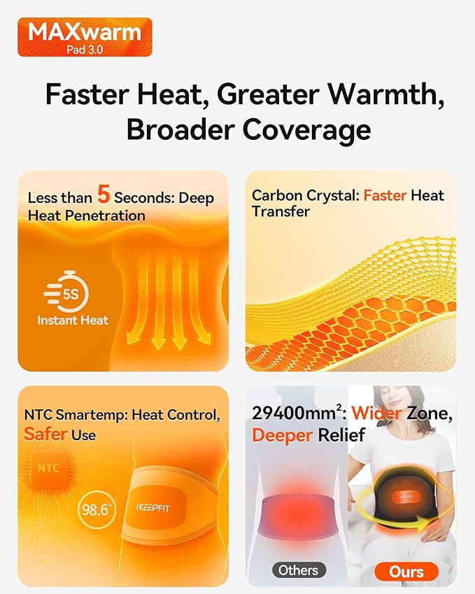 IKEEPFIT® Heating Pad for Back Pain Relief: MAXwarm® 3.0, Portable Cordless Heat Pad with Massager for Period Cramps, 8000mAh Large Battery, Christmas Gift for Women Men 90-310 lbs