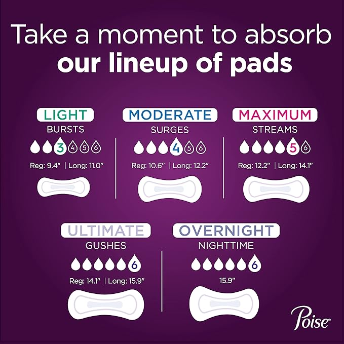Poise Incontinence & Postpartum Pads for Bladder Leaks, 5 Drop Maximum Absorbency, Regular Length, 48 Count, Packaging May Vary