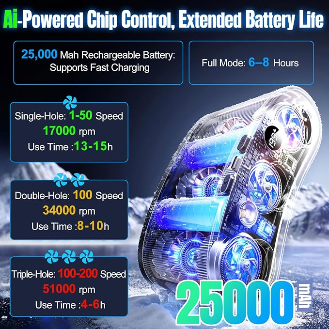 2026 25000MAh AI Portable Waist Fan, 199 Speeds 51000RPM Strong Airflow, Belt Fan with up to 15H of Working Time,Rechargeable Wearable Personal Fans for Outdoor Work Camping Construction Travel
