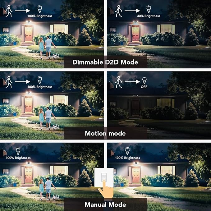 OREiN Motion Sensor Outdoor Security Light, Adjustable Dual-Head LED Flood Light, 3 Modes(Motion/Manual/Dusk to Dawn), 150W Equivalent 5000K, IP65 Waterproof Exterior Lighting, Hardwired
