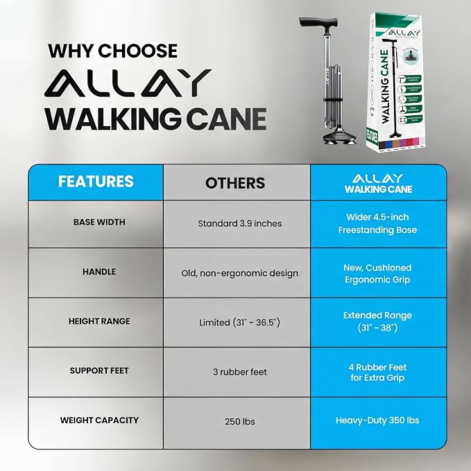 Allay Walking Canes for Men & Women - Adjustable Canes for Women for Stability, Self Standing Wide Quad Pivot Base, Light Weight, Soft Handle Grip and Travel Bag, Walking Sticks for Seniors