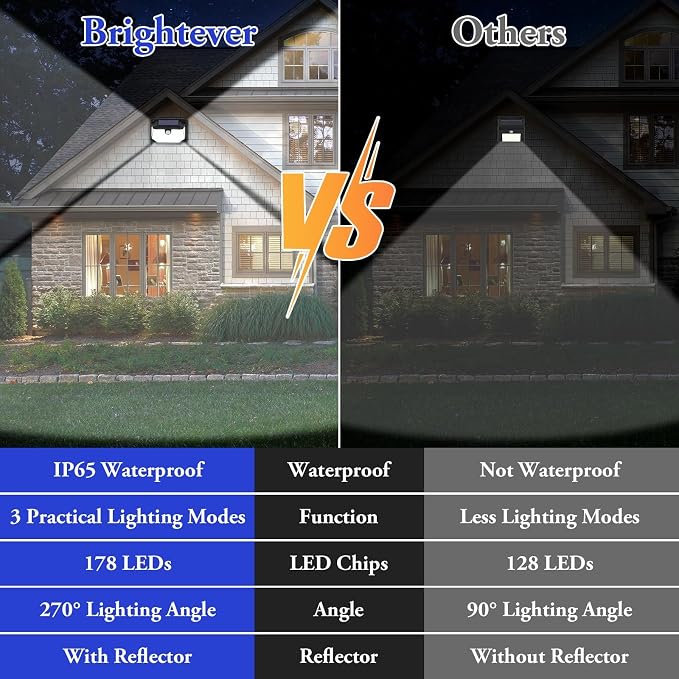 Solar Outdoor Lights, 8-Pack Super Bright 178 LEDs Motion Sensor Wall Light with 270° Wide Angle & 3 Modes, Waterproof Solar Powered Security Light for Patio Garden Garage Front Door