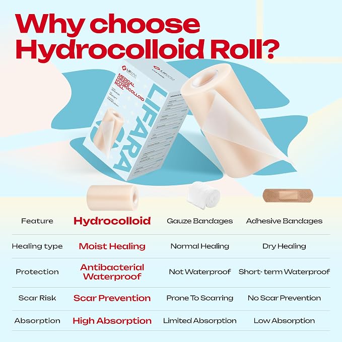 LIFARA Hydrocolloid Roll for Wound Care - Cut-to-Size, Hydrocolloid Patch Bandages with Self-Adhesive, Ultra Absorbent & Waterproof, First Aid Kit Essential (11.8mil/ 0.3mm Thickness, 4in*12ft)