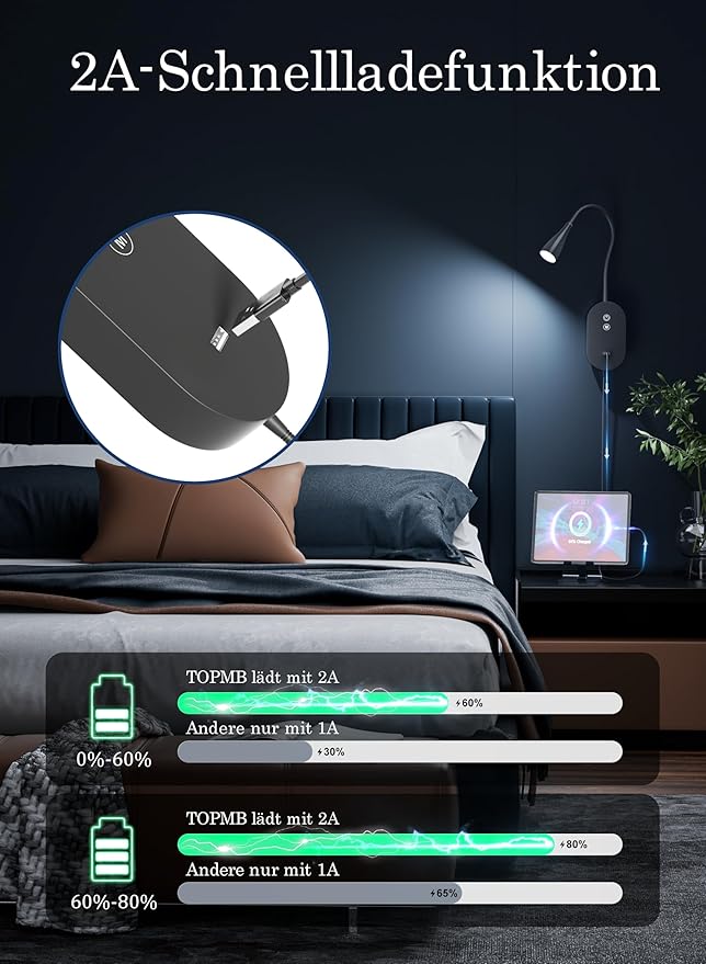 Wall Reading Light for Bed – 4 Color Modes, 5‑Level Dimmable Reading Lamp, CRI 95+ Natural Sunlight, USB Output Charge & Auto Memory Black