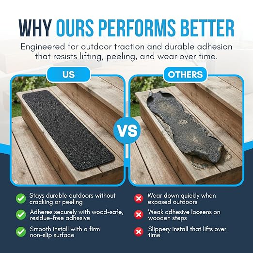 Outdoor Stair Treads Non Slip (20 Pack) - Black 30” x 6” Anti Skid Grip Tape, Heavy-Duty Waterproof Weather-Resistant Adhesive Strips for Exterior Steps