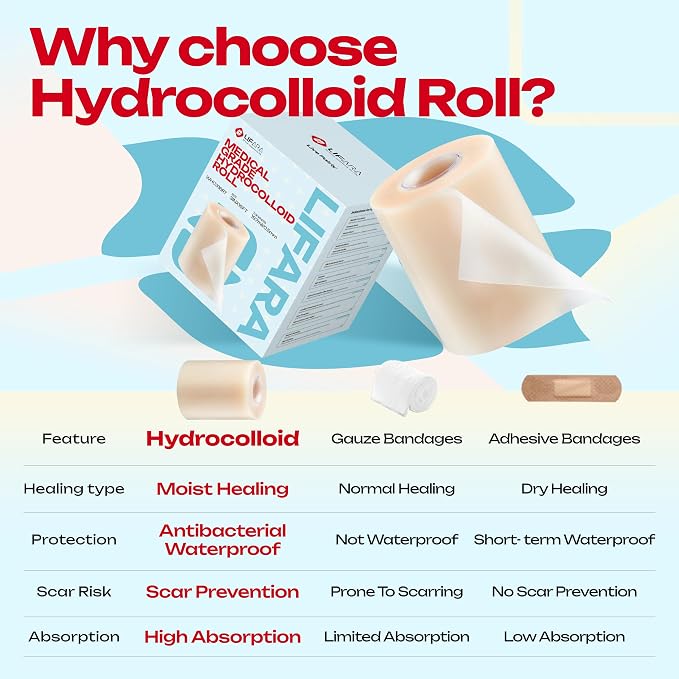 LIFARA Hydrocolloid Roll for Wound Care - Cut-to-Size, Extra Large Hydrocolloid Patch Bandages with Self-Adhesive, Waterproof, First Aid Kit Essential (3in*16ft, 19.7mil/ 0.5mm Thickness)
