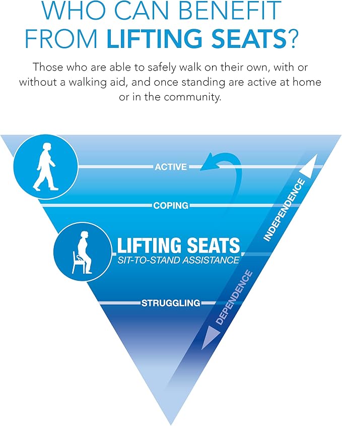Carex Uplift Premium Seat Assist Plus With Memory Foam - Chair Lift And Sofa Stand Assist - 70% Seat Lift Assistance Up To 350lbs