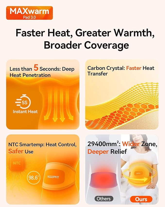 IKEEPFIT® Heating Pad for Back Pain Relief: MAXwarm® 3.0, Portable Cordless Heat Pad with Massager for Period Cramps, 8000mAh Large Battery, FSA Eligible HSA, Christmas Gift for Women Men 90-310 lbs
