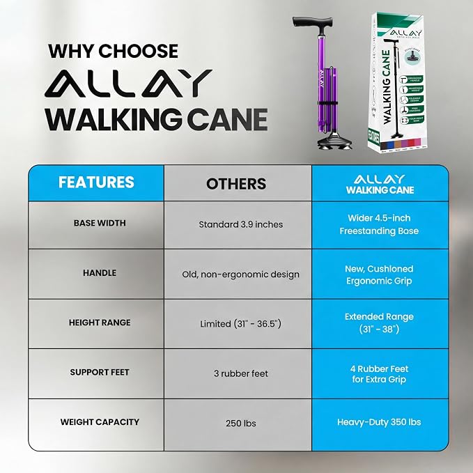 Allay Walking Canes for Men & Women - Adjustable Canes for Women for Stability, Self Standing Wide Quad Pivot Base, Light Weight, Soft Handle Grip and Travel Bag, Walking Sticks for Seniors