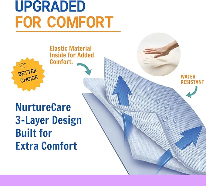 Upgraded 3-Layer Comfort Positioning Bed Pad with Handles Washable Waterproof Transfer Board for Turning Moving Patient Inconvenience Care Transfer Sheet, 48" x 40", Large, Aqua Teal