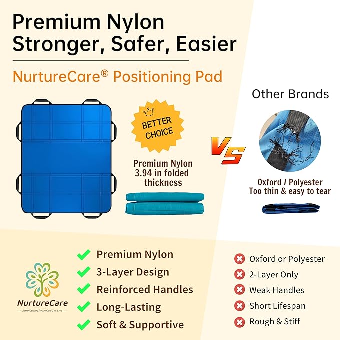 Upgraded 3-Layer Comfort Positioning Bed Pad with Handles Washable Waterproof Transfer Board for Turning Moving Patient Inconvenience Care Transfer Sheet, 48" x 40", Large, Lake Blue