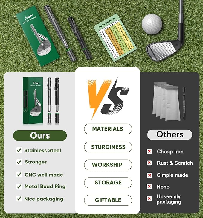 Jiskan Pro Golf Club Grooves Sharpener Cleaner Tool for Wedges&Irons, Essential Golf Accessories Golf Gifts for Men Cool Golf Gear Unique Golf Bag Accessories Golf Gadget