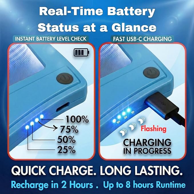 MagniPros 5X Rechargeable Large Ultra Bright LED Page Magnifier with Anti-Glare Lens & 3 Color Light Modes, Relieve Eye Strain- Ideal for Reading Small Prints, Low Vision, Seniors