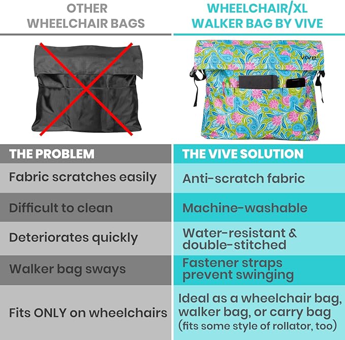 Vive XL Wheelchair Accessories Bag - Waterproof, Scratch-Resistant, Double-Stitched, Machine Washable for Adults, Seniors, 15 Colors - Storage Walker Backpack to Hang on Back