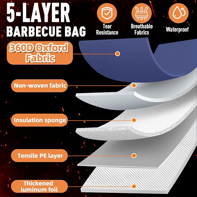 Upgraded BBQ Blanket for Resting Meat -Smoker Accessories Insulated Meat Resting Bag with Wide Mouth for Brisket/Steak/Pork Shoulder/Turkey - BBQ Accessories Grilling Gifts for Men (Blue, 21inch)