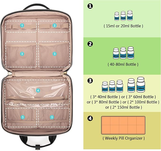 Damero Pill Bottle Organizer, Travel Medicine Bag Organizer, Black | Medicine Organizer and Storage for Pills, Vitamin, Fish Oil, Medical Supplements for Women and Men