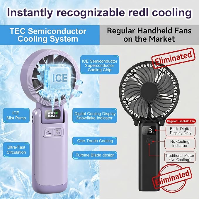 Portable Fan Handheld with Ice Cooling Rechargeable 5.5m/s Speed | 5-Speed, Independent Switch, Digital Display, Foldable Personal Fan for Travel/Concerts/Sport Events/Gifts