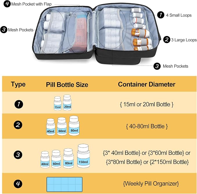 Damero Pill Bottle Organizer, Medicine Bottles Storage Bag, Black | Medication Travel Carrying Case, with Mesh Pouches and Elastic Bands, for Pill Organizer, Vitamins, Medical Supplements