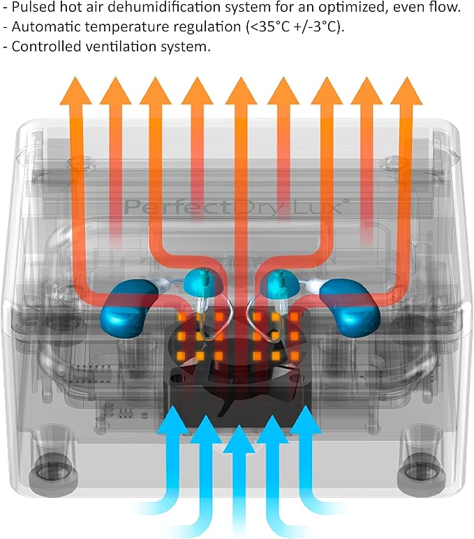 PerfectDry LUX | World's Fastest Hearing Aid Dryer, Dehumidifier Accessory | UV-C Ultraviolet Light Box Kit | Removes Sweat & Moisture from Hearing Aids, Wireless Earbuds, Ear Amplifiers