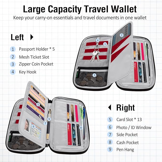 BKNOOU Passport Holder Family Rfid Blocking Travel Document Organizer,Travel Passport Wallet Waterproof Multiple Passport Holder for Traveling,Passport Organizer for Men Women
