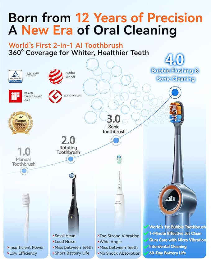 RANVOO AirJet™ [Max Jet Clean] [Vibrating & Flossing 2-in-1] Bubble Sonic Electric Toothbrush, Plaque Removal, White for Adult Protect Gum Teeth Clean Rechargeable Gift with 2 Soft Brush Heads Gray