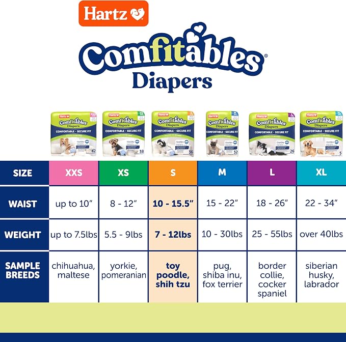 Hartz Comfitables Disposable Dog Diapers, Size Small 12 Count, Comfortable & Secure Fit, Easy to Put On, Super Absorbent Male and Female Diaper