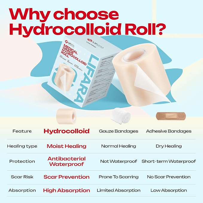 LIFARA Hydrocolloid Roll for Wound Care - Cut-to-Size, Hydrocolloid Patch Bandages with Self-Adhesive, Ultra Absorbent & Waterproof, First Aid Kit Essential (19.7mil/ 0.5mm Thickness, 2in*10ft)