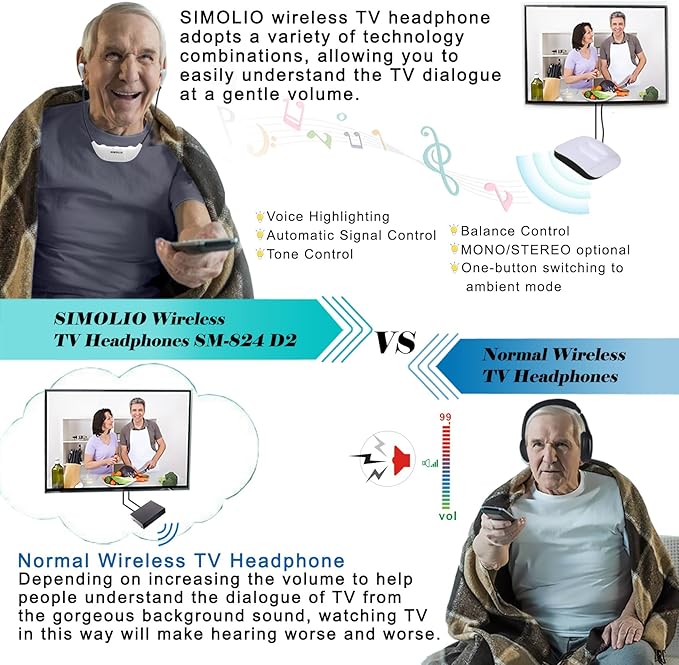 SIMOLIO 2.4G Digital TV Wireless Headphones with Spare Battery for Seniors, Dialog Clarity Wireless Headphones for TV Watching with Tone & Balance Control, Support Optical/RCA/AUX, 164ft, No Delay