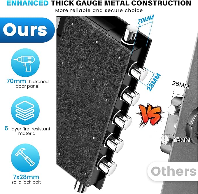 [𝟐𝟎𝟐𝟔 𝐔𝐩𝐠𝐫𝐚𝐝𝐞𝐝] [𝟑𝟓𝐌𝐢𝐧 𝟏𝟕𝟎𝟎°𝐅] True Fire Proof Safe for Home Documents, 7.2 Cuft Large Fireproof Safe With Removable Shelf, Heavy Duty Safe Box with Anti-theft for Cash Valuables