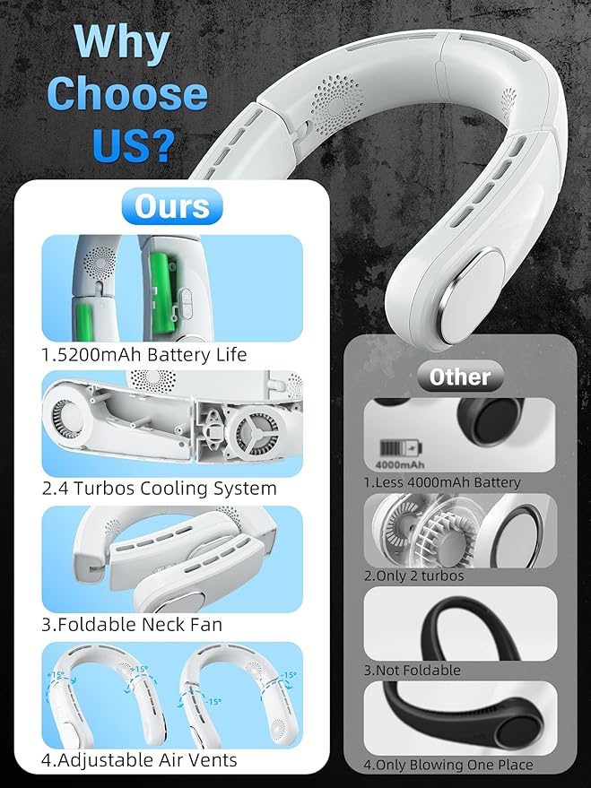 ChillGo Neck Fan, 4 Turbo Foldable Portable Fans - Personal Bladeless Fan | 5200mAh with Strong Airflow, Neck Fans that Blow Cold Air with 4 Vent Small Mini Fans Wearable Cooling Fan for Travel Outdoor