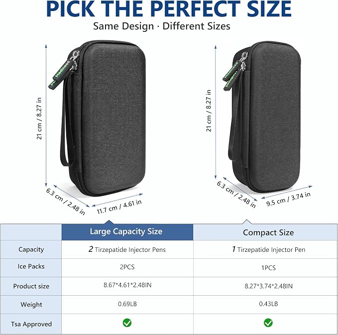 Portable Insulated Cooler Travel Case Fits 2 Zepbound Injector Pens, Tirzepatide Travel Case TSA Approved with 2PCS Reusable Ice Packs, EVA Medicine Organizer for Daily Use (Black,Big)