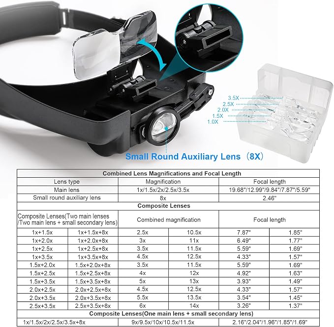 Dilzekui Magnifying Glass with Light 1X-14X, Rechargeable Headset Magnifier | 2 Lens Slots,Detachable Acrylic Magnifying Glasses Lens, Adjustable 2 Lightness, Head Magnifier for Close Work Jewelry Crafts