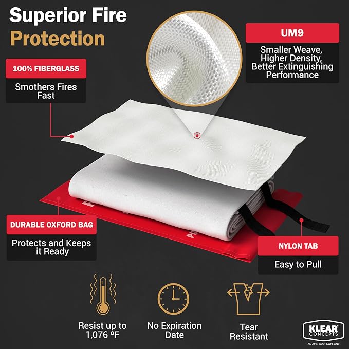 Emergency Fire Blanket, 40x40 UM9 Fiberglass, Rated to 1076°F, Smothers Kitchen, Home, RV & Camping Fires, Fire Suppression Blanket, National Park Foundation Partner - Fiberglass 1-Pack