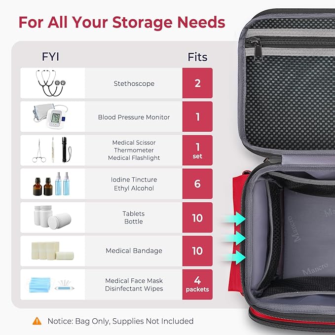 Mancro First Aid Bags Empty, Medical Travel Bag with Multi Pockets | Pill Bottle Organizer for Travel, Home Storage, Trauma Bag for EMT, Doctor, Emergency Bag for Medicine, Medical Supplies