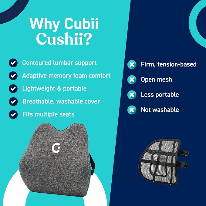 Cubii Cushii V2 Back Support Cushion for Back and Lower Back Pain Relief Universal Fit for Desk, Office, Kitchen Chairs, Couch Cushions with Advanced Lumbar Support