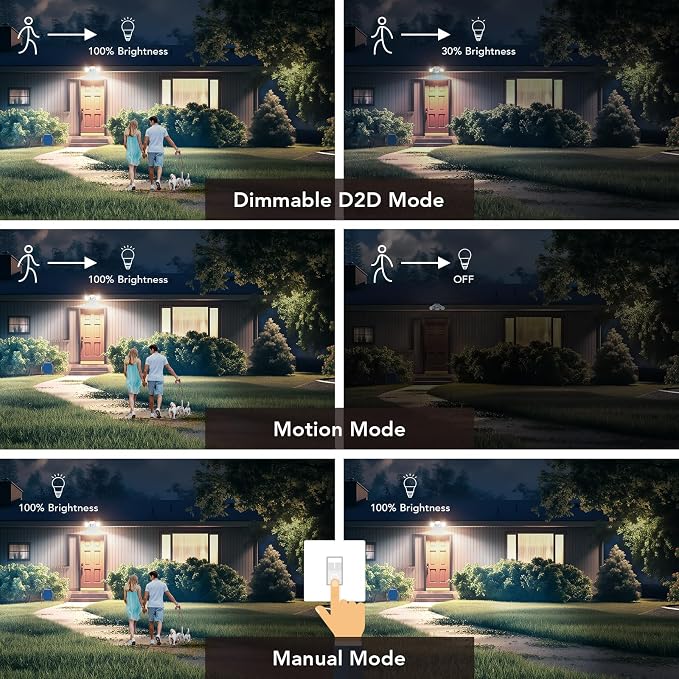 OREiN Motion Sensor Outdoor Lights, 450° Superwide Adjustment Dimmable Dusk to Dawn Flood Lights Outdoor, 5000K/12W (150W Equiv) Outside LED Security Lights IP65, White (Hardwired)
