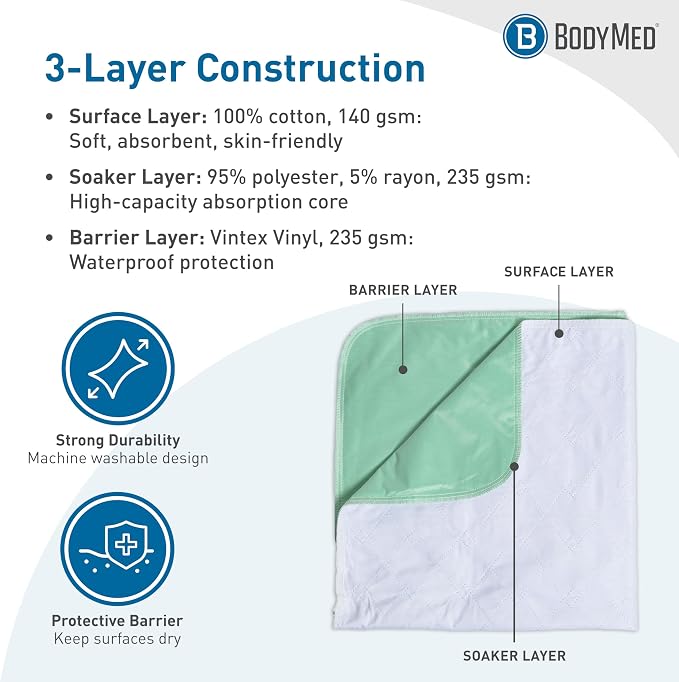 BodyMed Extra Heavy Absorbency Washable & Reusable Underpad, 34 x 36-inch, 4 Pack - Waterproof, Quick Drying, Nursing Incontinence Pad for Seniors, Adults, Pets - Bed, Wheelchair, Furniture Protection