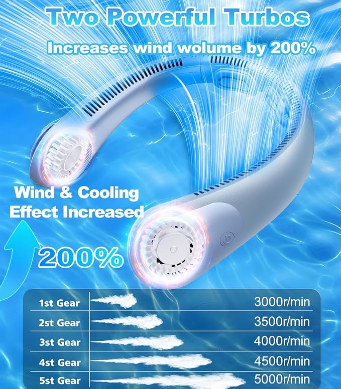 Portable Neck Fan With LED Display, Hands-free 5 Speeds Cooling, Neck Support, Lightweight, Battery Operated, Personal Bladeless Fan Rechargeable, Gift for Women Men, Hot Flashes, Travel, Camping