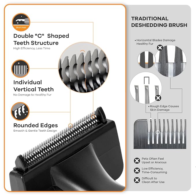 Deshedding Dog Brush for Short/Medium Hair (Small,Blue) – Gentle Deshedding Tool for Dogs & Cats – Reduces Shedding, Without damaging Topcoat. Removes Loose Fur & Dead Undercoat.