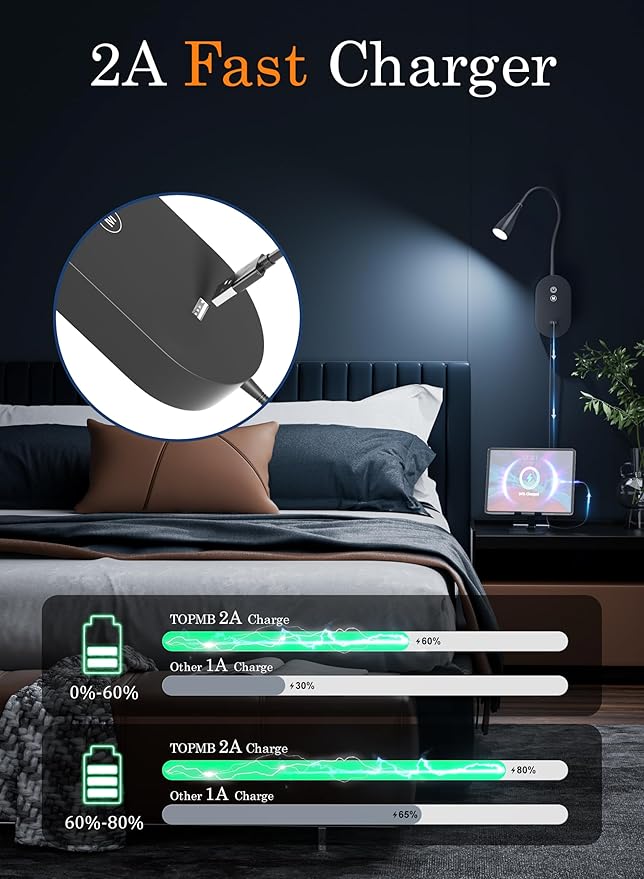 Wall Mounted Reading Light 2Pes– 4 Color Modes, 5‑Level Dimmable Reading Lamp, CRI 95+ Natural Sunlight, USB Output Charge & Auto Memory Black