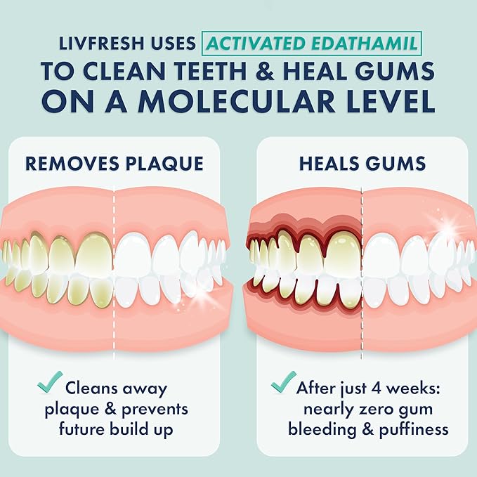 LIVFRESH Toothpaste Gel, Clinically Proven to Remove Plaque 250% Better, Improves Gum Health 190% Better, Prevents & Reduces Tartar, Freshens Breath, SLS Free Dental Gel, Wintergreen