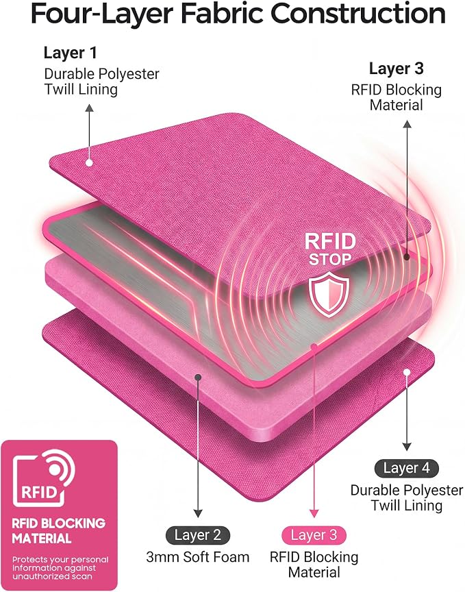 Travel Passport Holder - Family Passport Wallet Holder | lightweight